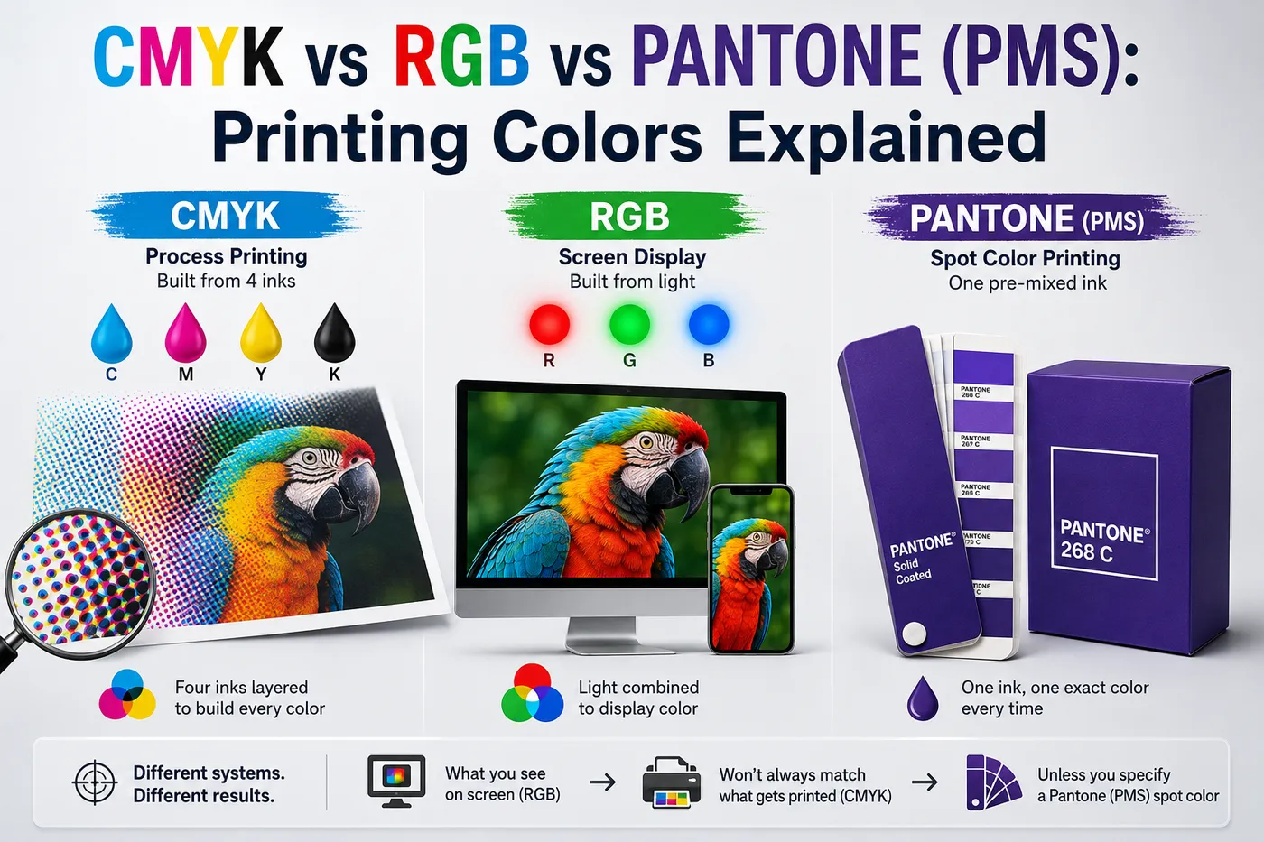 CMYK vs RGB vs Pantone