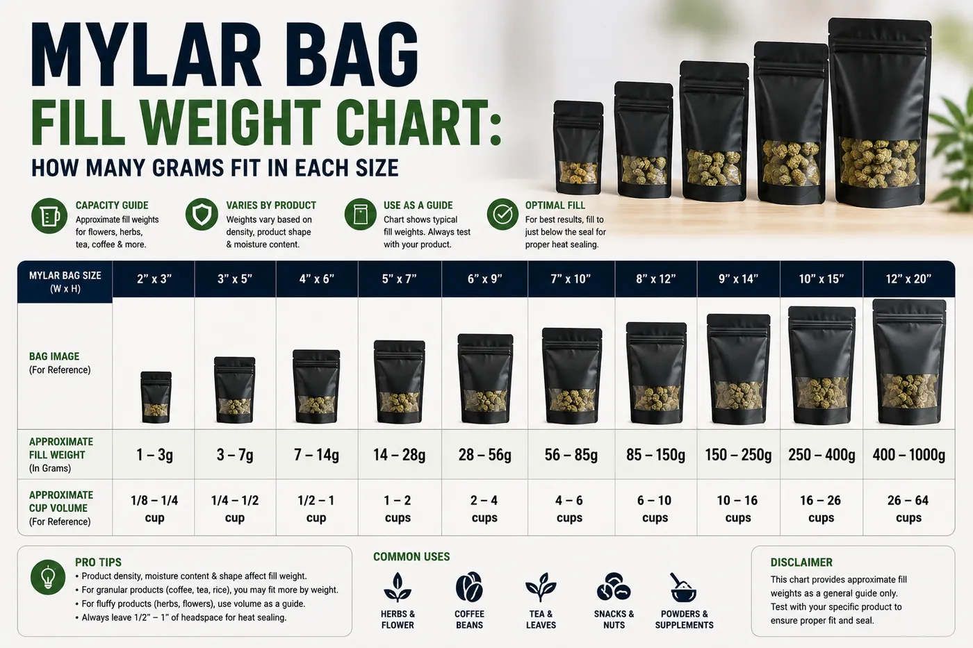 Mylar Bag Fill Weight Chart