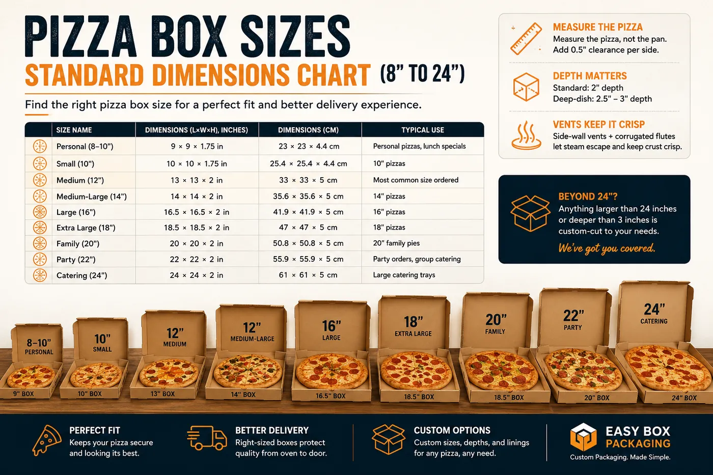 Pizza Box Sizes