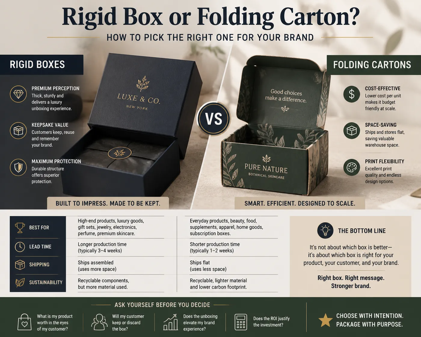 Rigid Box vs Folding Carton