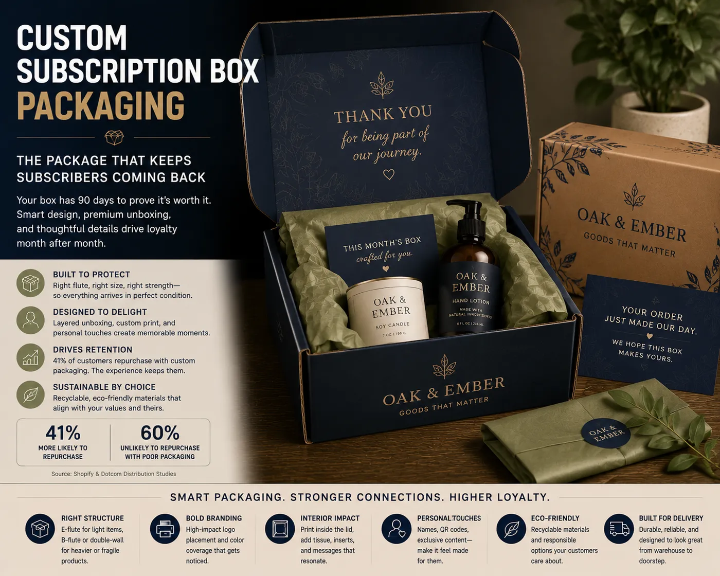 custom subscription box packaging corrugated mailer unboxing tissue insert card