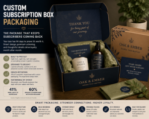 custom subscription box packaging corrugated mailer unboxing tissue insert card