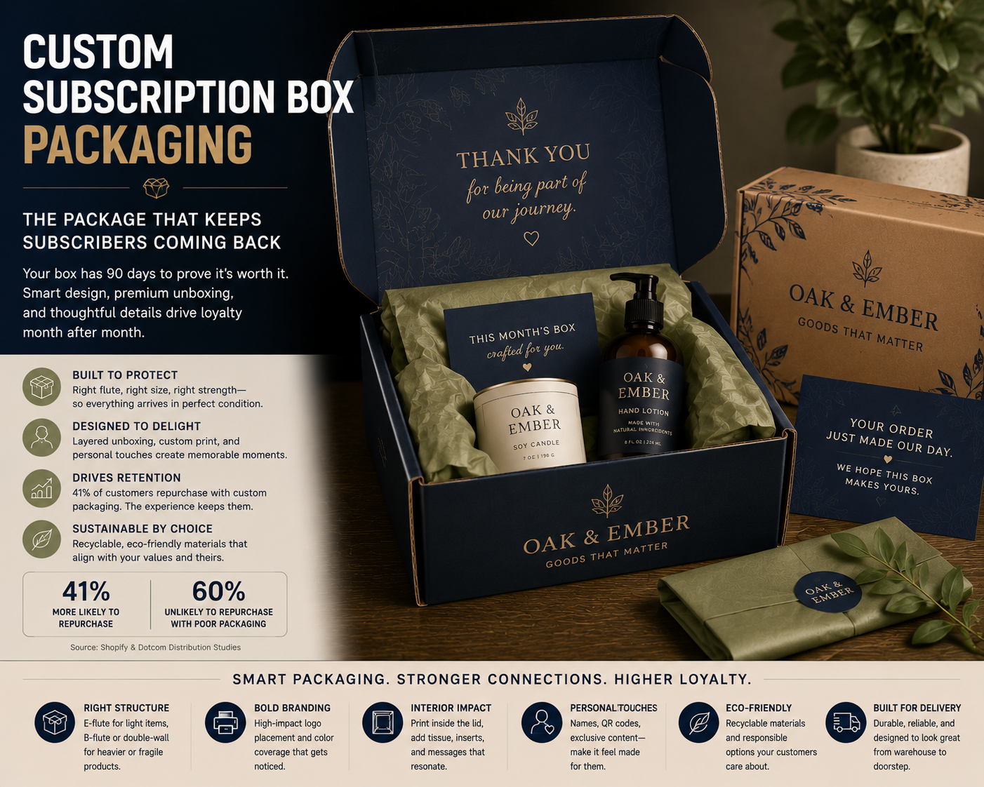 custom subscription box packaging corrugated mailer unboxing tissue insert card