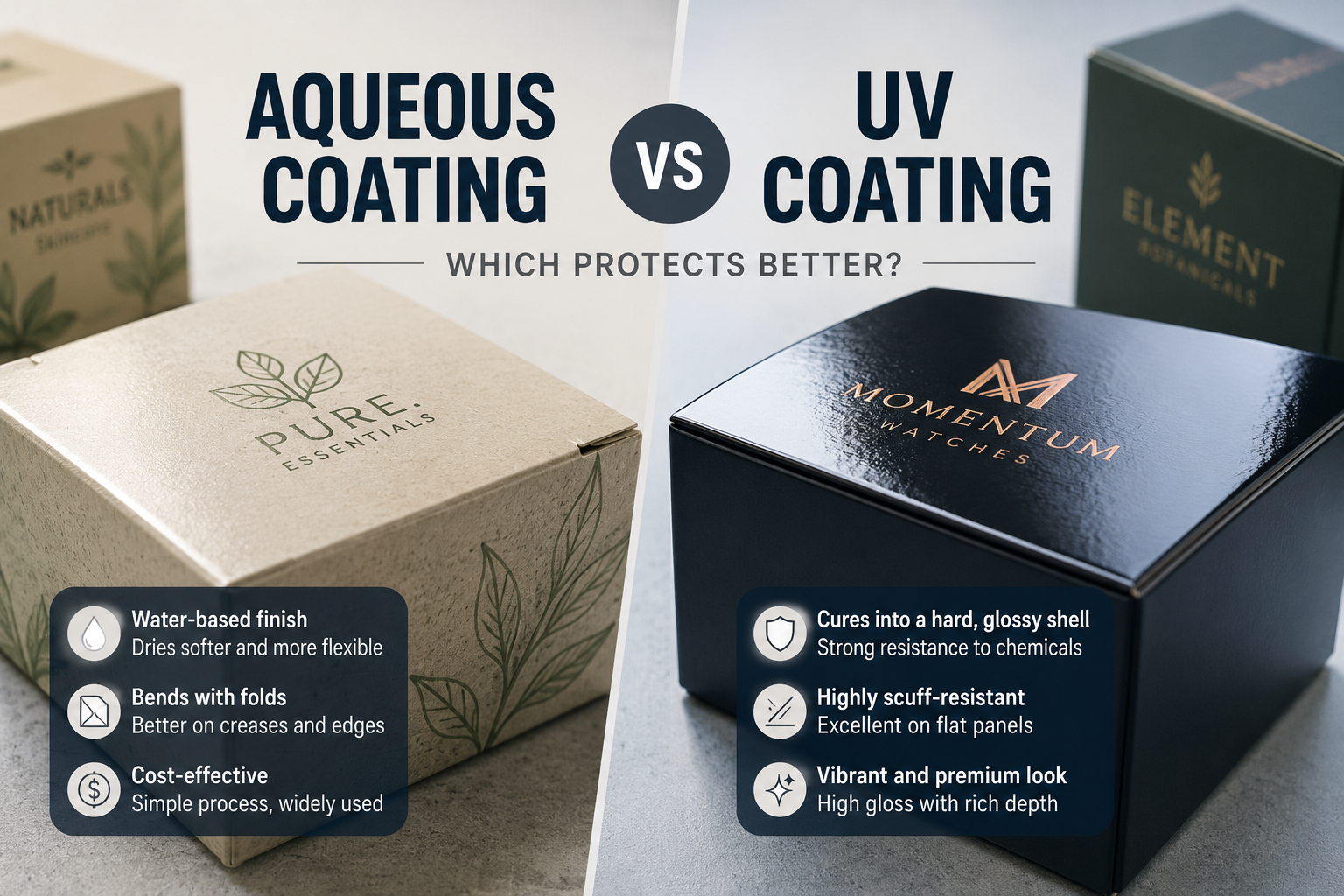 Aqueous Coating vs UV Coating