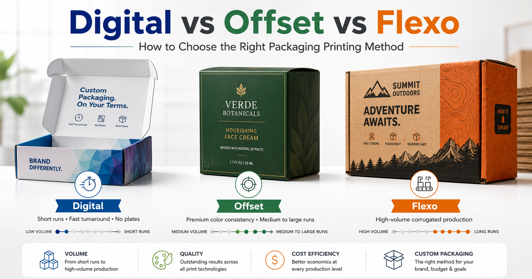 Digital, Offset, or Flexo