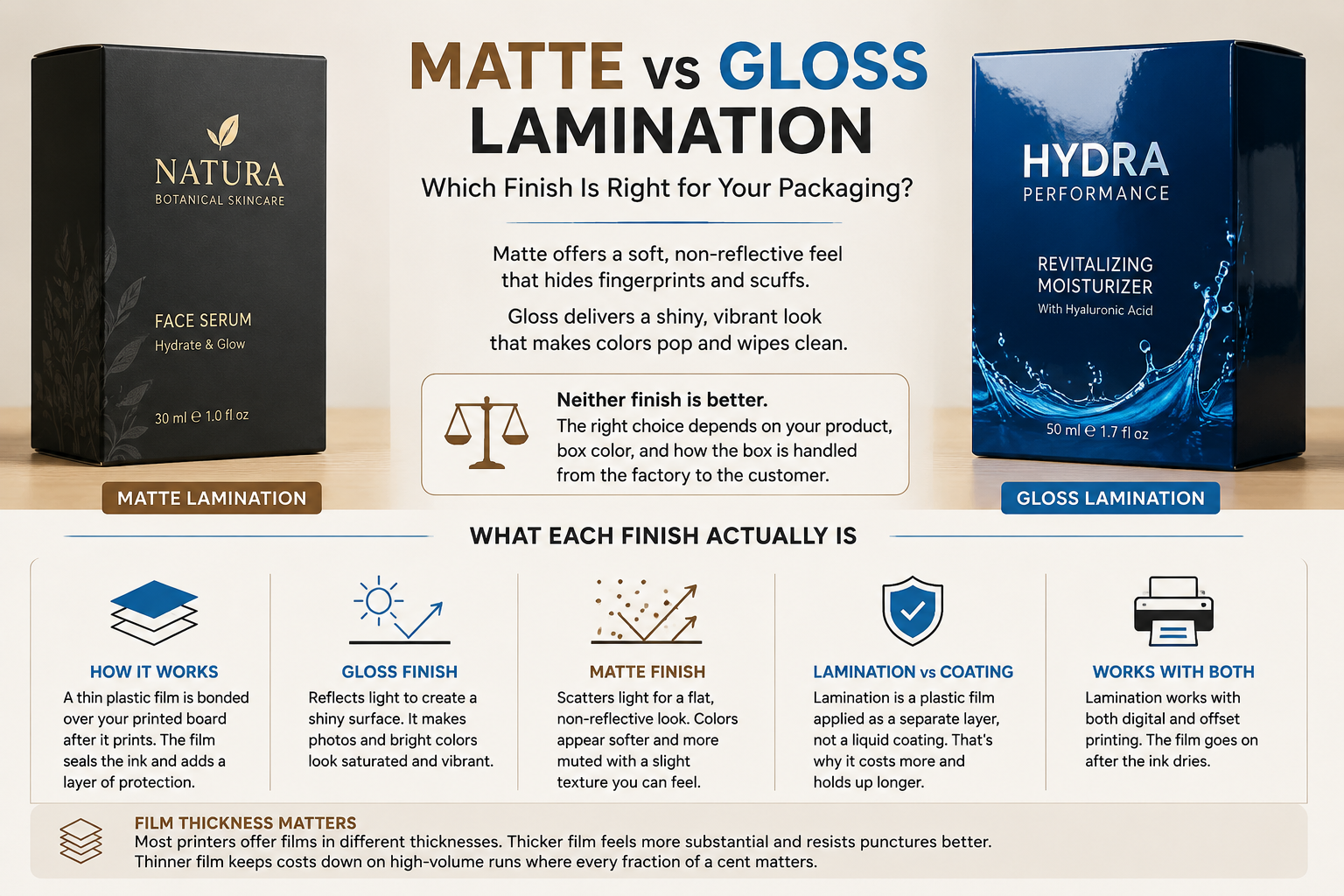 Matte vs Gloss Lamination Matte vs Gloss Lamination