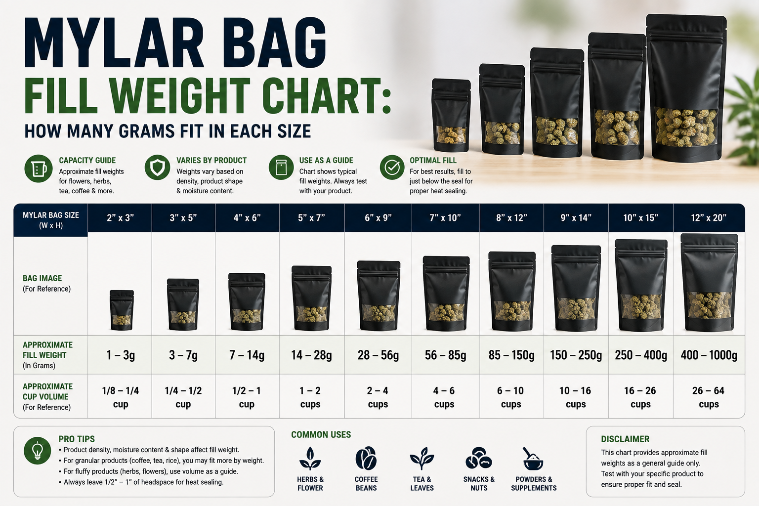Mylar Bag Fill Weight Chart