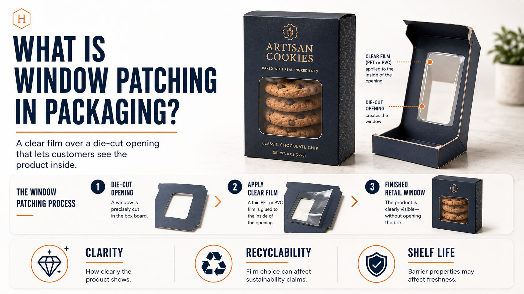 Window Patching in Packaging